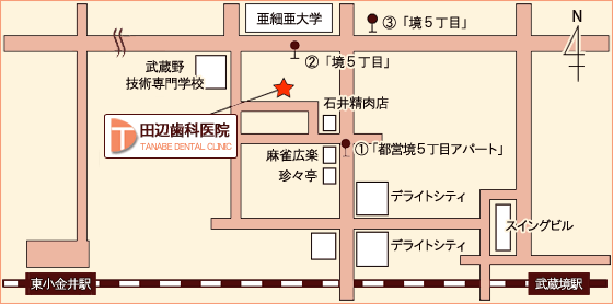 田辺歯科医院